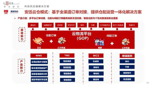 2022中國供應鏈物流創新科技報告 科技賦能，重塑行業生態